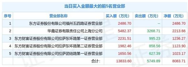 杭金数科属于哪家上市公司？徐晓期货