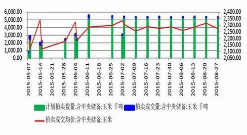 玉米期货交易时间？玉米连续是什么意思？玉米期货交易