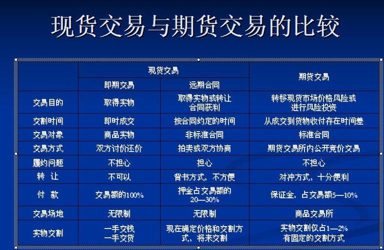 期货现货什么意思？现货是期货吗