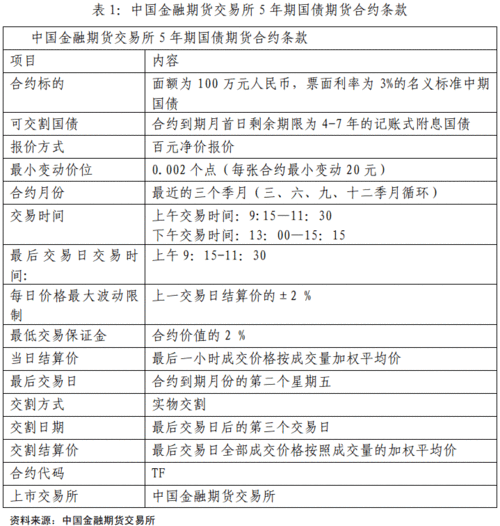 期货保证金指的是什么？国债期货保证金比例