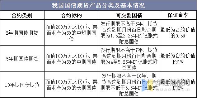 期货保证金指的是什么？国债期货保证金比例