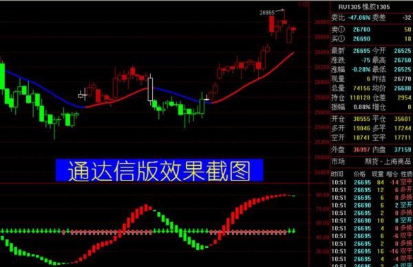 有用通达信看期货的吗？通达信期货交易软件