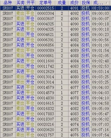 期货有绝技炒单、短中长线、多空随意做都赚钱，谁知道怎么做？期货短炒