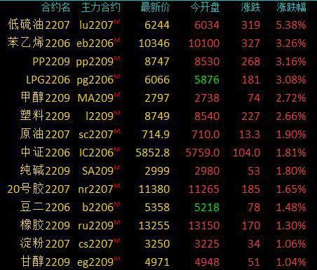 5月26号晚上塑料期货暴涨的原因？塑料期货交易