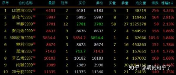 5月26号晚上塑料期货暴涨的原因？塑料期货交易
