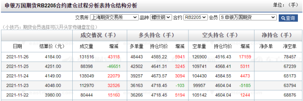 期货成交持仓图怎么看？商品期货持仓查询