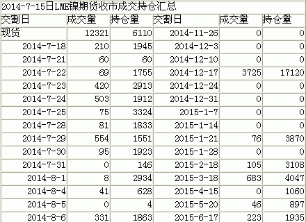 期货成交持仓图怎么看？商品期货持仓查询