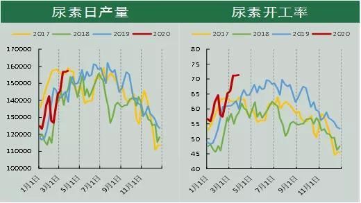 尿素期货和什么品种关联性最高？期货相关性