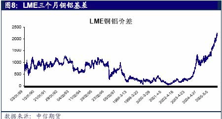 lme铜历史最高价是哪一年？伦敦金属期货交易所