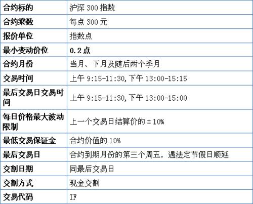 沪深300股指期货手续费是怎么计算？沪深300股指期货合约