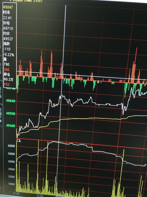 期货分时图如何找买卖点？期货卖点
