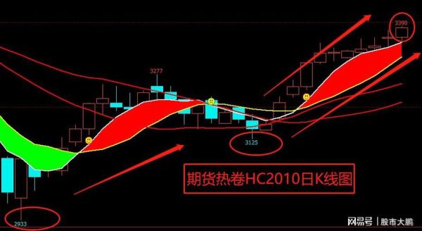 热卷主连什么意思？期货热卷行情
