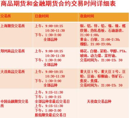 期货的开市和闭市时间？期货明天开盘吗
