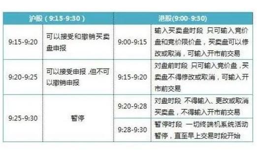 美国原油期货一天的交易时间？麻烦告诉我开盘、收盘以及中间是否有休息时间（哪几段？）就现在这个月份的？什么是美原油期货