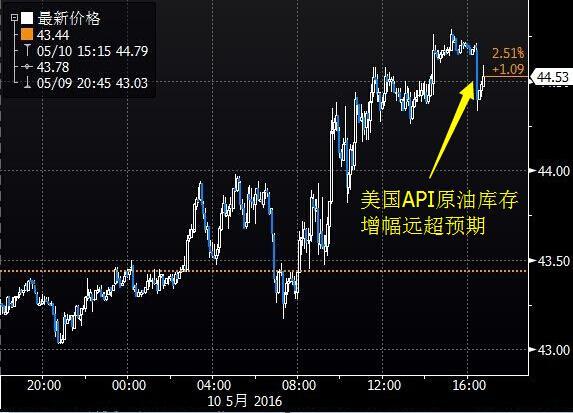 美国原油期货一天的交易时间？麻烦告诉我开盘、收盘以及中间是否有休息时间（哪几段？）就现在这个月份的？什么是美原油期货