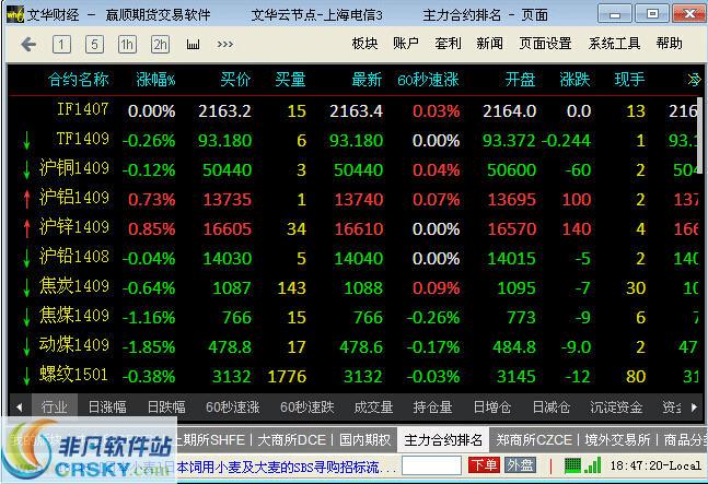 文华商品指数可以交易吗？文华财经赢顺期货软件