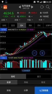 期货K线图应该怎么看？期货日线图怎么看