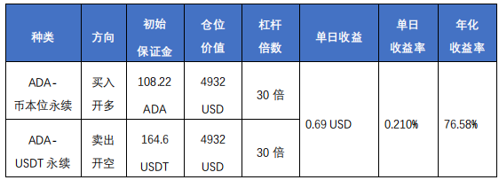 期货资金使用率百分之79，保证金上调后资金使用率百分之108，会爆仓吗？期货108