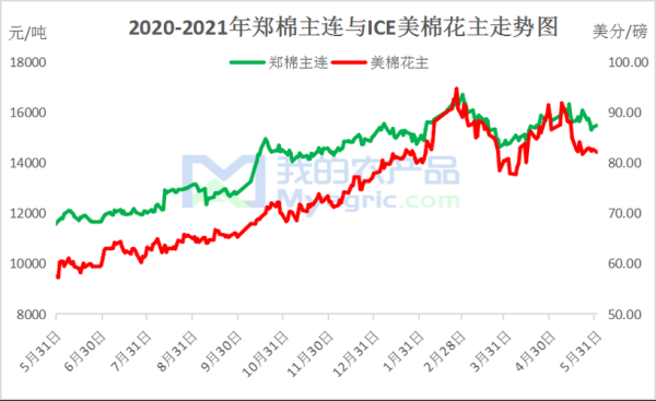 ice棉来源？期货ice