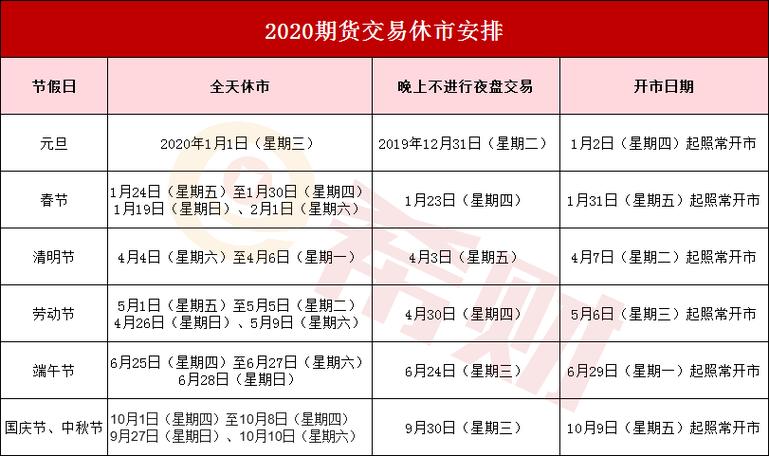 期货交易时间和休市时间？期货开盘交易