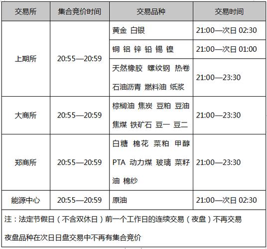 期货交易时间和休市时间？期货开盘交易
