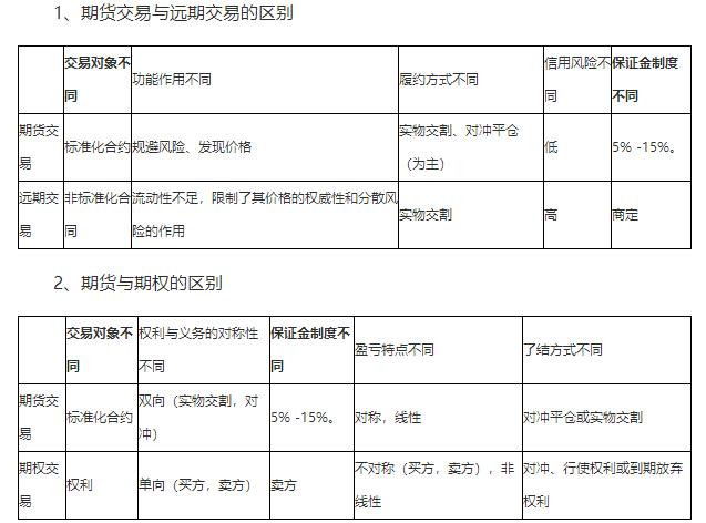 请通过举例讲解一下对冲，期权和期货的意思？期货当冲