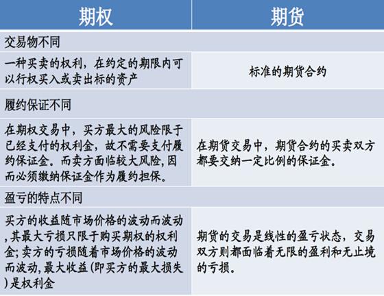 请通过举例讲解一下对冲，期权和期货的意思？期货当冲