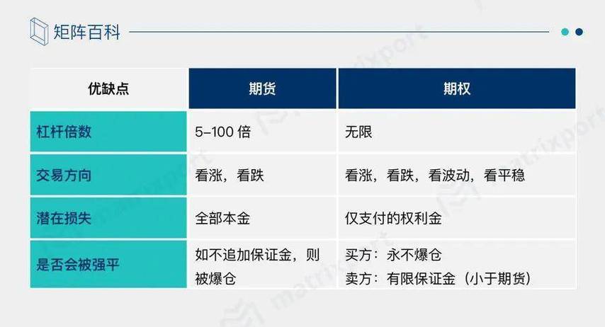 请通过举例讲解一下对冲，期权和期货的意思？期货当冲