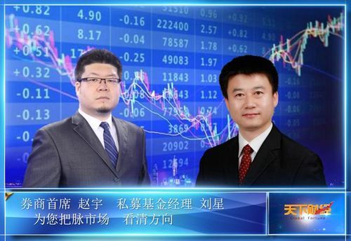 谈股论金新主持人刘军简历？期货训练营