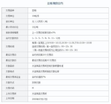 合约如何刷交易手续费？期货合约怎么交易