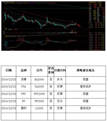 期货如何看盘面？期货盘面基础知识
