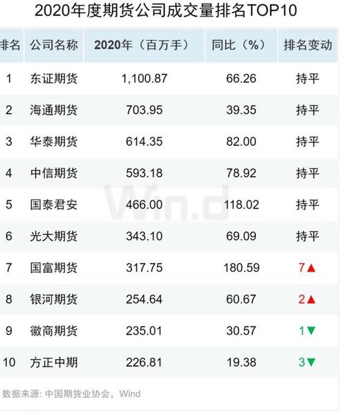 期货公司排行前十是谁？2018期货公司排名
