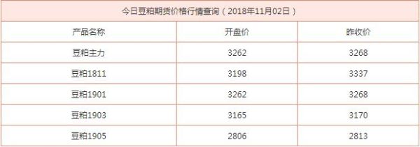 豆粕期货交易一手需要多少钱？期货豆粕一手多少钱