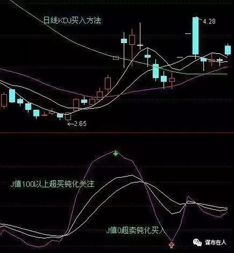 KDJ日线,周线,月线是什么意思？期货kdj