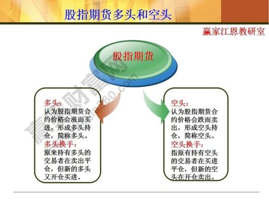 期货如何判断多头和空头？期货空头多头