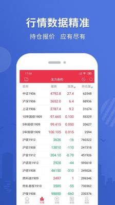 十大期货软件中你最推荐哪个呢？期货公司app