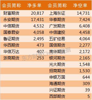 互联网国企有哪些公司？期货公司it