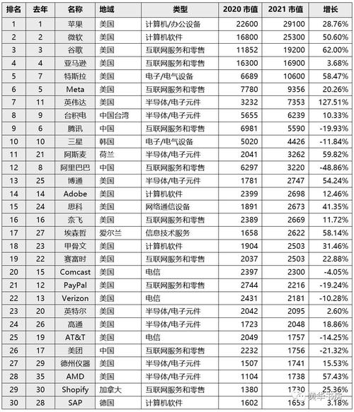 互联网国企有哪些公司？期货公司it