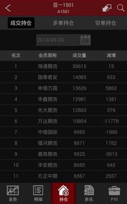 上海期货交易实时行情哪个app好？期货外汇软件