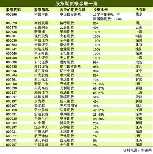 股指期货看哪个指数？中国股指期货有哪些