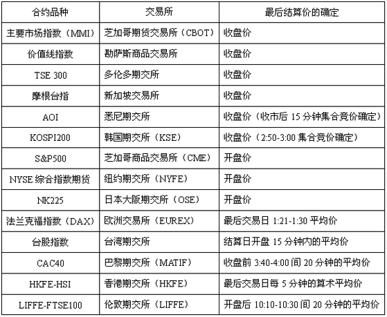 期货到期交割价格是按现货价格交割吗？期货交割结算价