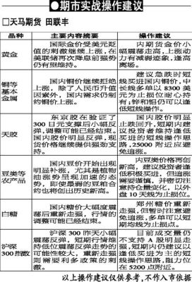 期货外盘的影响力，哪些品种比较大？外盘糖期货行情