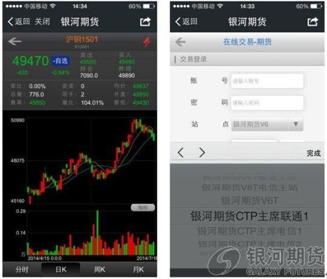 银河期货交易软件使用方法？银河期货公司官网