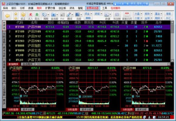 同花顺是属于哪个证券公司的？华龙期货股份有限公司