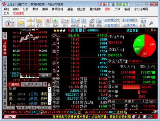 同花顺是属于哪个证券公司的？华龙期货股份有限公司
