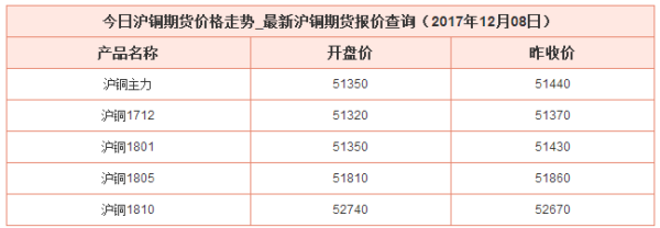 沪铜期货交易手续费多少？期货沪铜多少钱一手