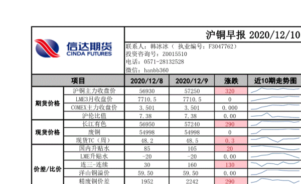 沪铜期货交易手续费多少？期货沪铜多少钱一手