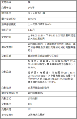怎么开期货账户便宜？期货低佣金