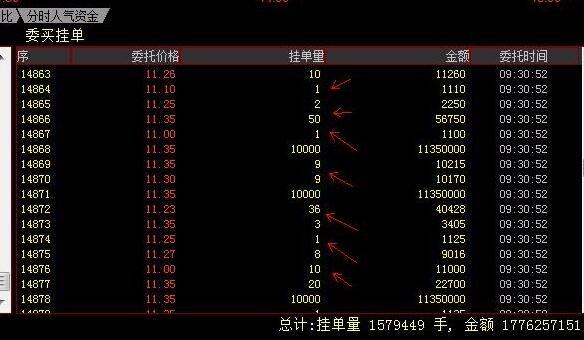 隔夜挂单的正确方法？期货委托单