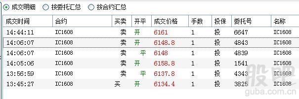 隔夜挂单的正确方法？期货委托单